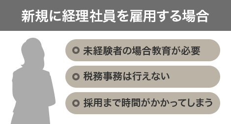 新規に経理社員を雇用する場合 ・未経験者の場合教育が必要 ・税務事務は行えない ・採用まで時間がかかってしまう